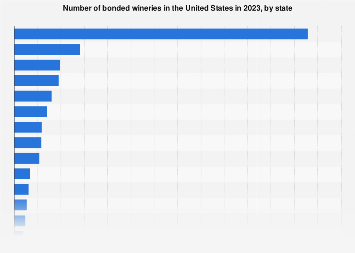 Producing wineries in the U.S. 2018, by state