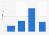 U.S. internet user sentiment on Yahoo's acquisition of Tumblr 2013