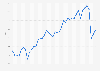 U.S. Small Business Index (Gallup/Wells Fargo) 2011-2019