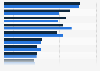 Backlog of world's leading aerospace and defense companies 2011-2012