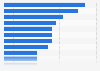 Share of Americans with a tattoo - by occupation 2013