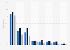 News sources in Indonesia in 2012