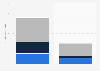 Average monthly U.S. visitors to eBay and PayPal in March 2013, by platform