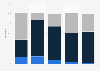 Time spent on U.S. daily deal and drugstore properties in March 2013, by platform