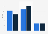 U.S. retail sites: minutes spent by platform 2014