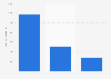 Minutes spent on U.S. coupon sites 2013, by platform