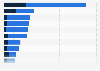 Ranking of the world's highest mountains as of 2012, by death toll