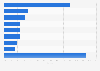 U.S. vodka market: sales share of leading producers 2012