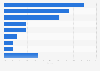 U.S. whiskey market: sales share of the leading producers 2012