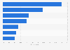 Top selling apparel categories for shops in the U.S. based on generated revenue 2013