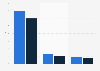 Key data on digital newspaper audiences worldwide2012-2013