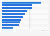 Active reach of the most popular online brands in Australia 2014