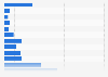 Jahreseinkommen selbstständiger Kommunikationsdesigner 2012