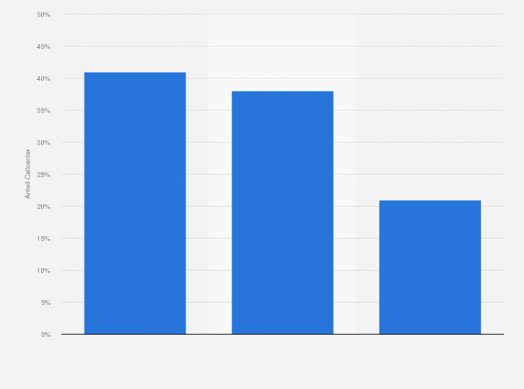 Statistik: Welche Art eines Call- oder Servicecenters betreiben Sie?
