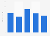 Zufriedenheit mit dem Alltag in Deutschland nach Alltagsbereichen in 2012