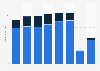 Global box office revenue from 2014 to 2021, by format (in billion U.S. dollars)