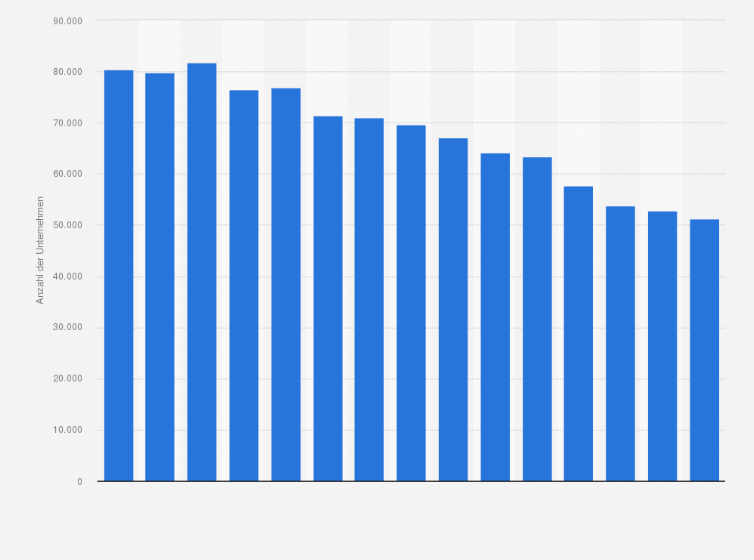 Statistik: Anzahl der Unternehmen im Einzelhandel mit Schuhen und Lederwaren in der Europäischen Union in den Jahren 2008 bis 2022