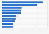 Bestselling graphic novels in the U.S. 2013