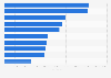 Grammy nominees most mentioned on Twitter on the day of the Grammy Awards 2014