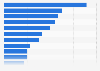 China's most expensive film productions as of June 2013