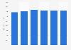 Kraft Foods Group's net revenue in North America 2009-2014