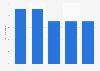 Fastest growing consumer magazine markets worldwide between 2012 to 2017