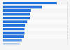 Barmer GEK - Top 20 Arzneimittel nach Ausgaben 2012