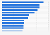 Barmer GEK - Top 20 Arzneimittel nach Verordnungen 2012