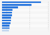 Barmer GEK - Top 20 Arzneimittel nach verordneter Tagesdosis 2012
