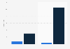 Social mentions of the Academy and the Grammy Awards in 2011 and 2012
