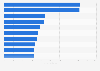 Chinese-foreign co-produced movies by box office 2012
