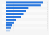 Growth of the UK media and entertainment spending between 2013 and 2017, by sector