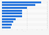 Market share of leading film distributors in China 2016