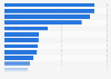 Ranking: IDM and Fabless MEMS supplier revenue 2012