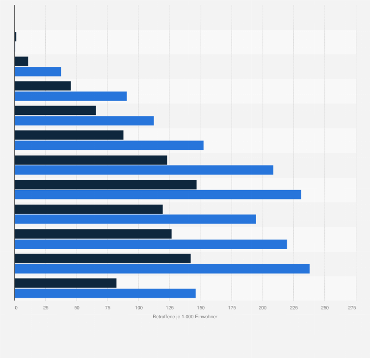 Statistik: Prävalenz von Depressionen in Deutschland nach Alter und Geschlecht im Jahr 2022