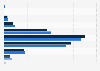 Schlafen - Effektive Schlafzeit in Deutschland nach Geschlecht 2011