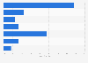 Americans' favorite frozen pizza brand 2013