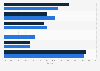 Market share held by PC vendors in Australia 2013