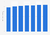 Forecast: mobile phone users in the United Kingdom (UK) 2011-2017