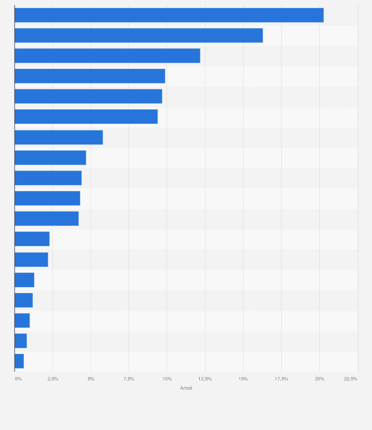 Statistik: Marken, die bei einer Neuanschaffung von Küchenmöbeln in Frage kämen, in Deutschland im Jahr 2013