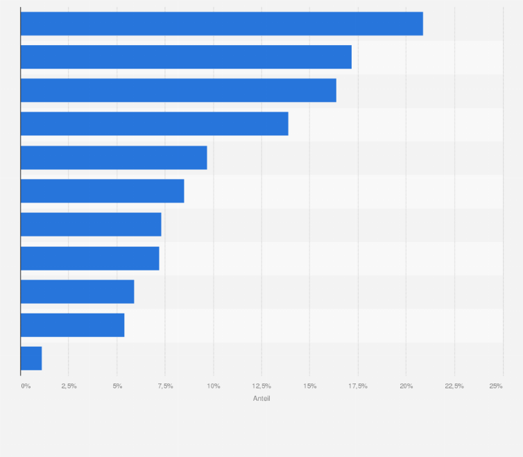Statistik: Marken, die bei einer Neuanschaffung von Badezimmerausstattung in Frage kämen, in Deutschland im Jahr 2013