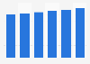Advertising spending in Japan 2015-2020