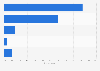 Are most Americans pro-life or pro-choice?