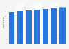 Germany: number of social network users 2014-2020