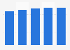 Netherlands: number of social network users in 2014-2018
