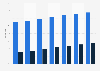 Asia Pacific: social network penetration 2012-2018