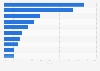 Top companies' market share in refined nickel production worldwide 2011
