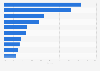 Top companies' market share in nickel mine production worldwide 2011