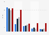 Time spent with media in Vietnam from 2008 to 2012