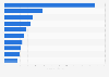 Most expensive Chinese ink paintings according to auction prices 2012